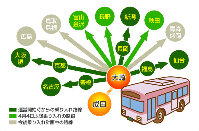 大崎駅からの高速路線バス