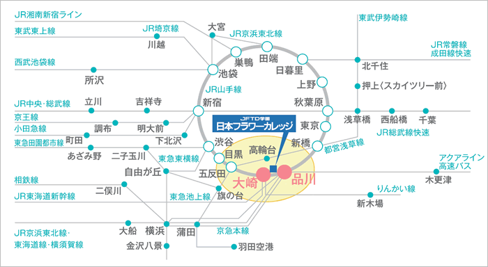 山手線路線図